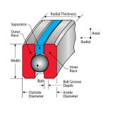  NG180XP0 Thin Section Bearings Kaydon 